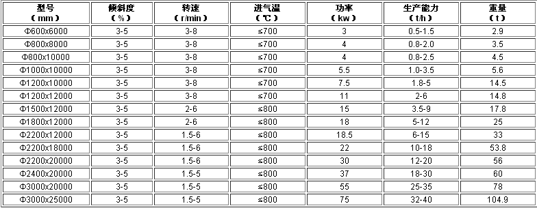 氣流烘干機(jī)技術(shù)參數(shù)